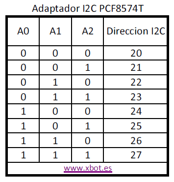 I2C_LCD_Direcciones